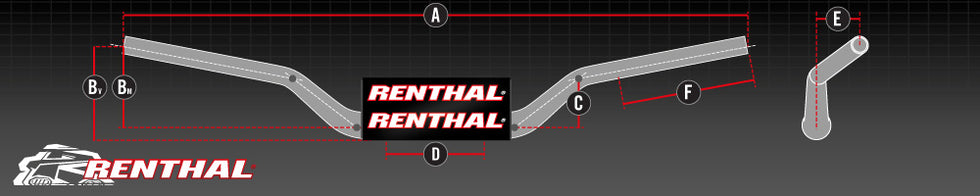 Esquema Renthal das medidas do guiador: A largura, B altura, C elevação, D zona de fixação, E recuo e F zona dos comandos.